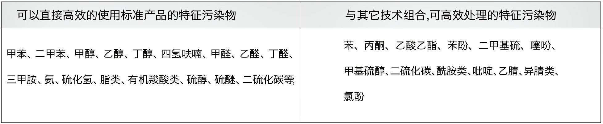 箱式生物法废气处理装置