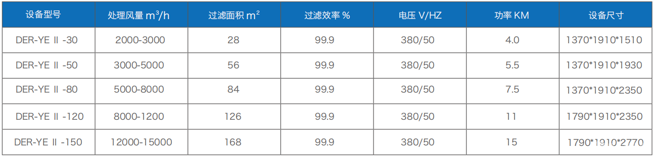 烟尘净化一体机