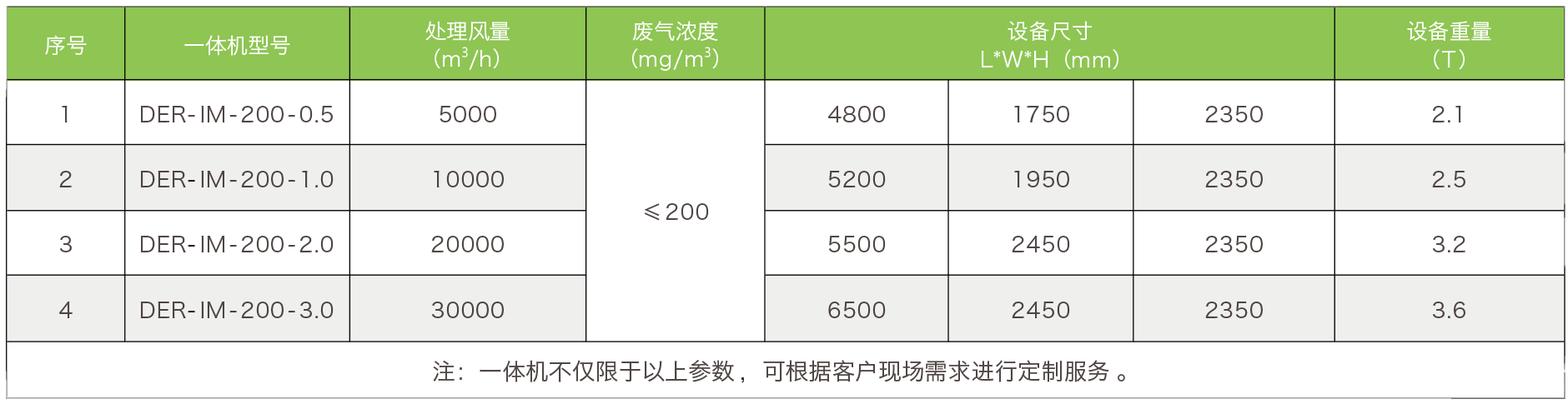 沸石转筒