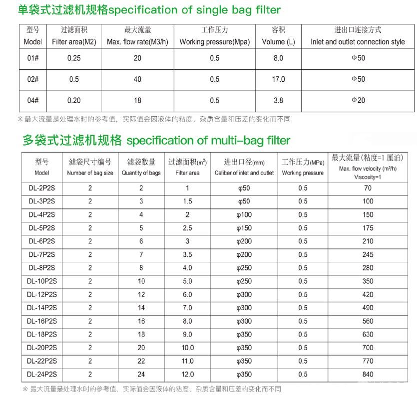 不锈钢袋式过滤器
