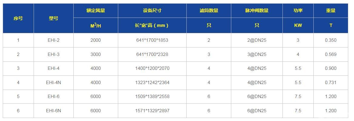 沉流式滤筒除尘器一体机