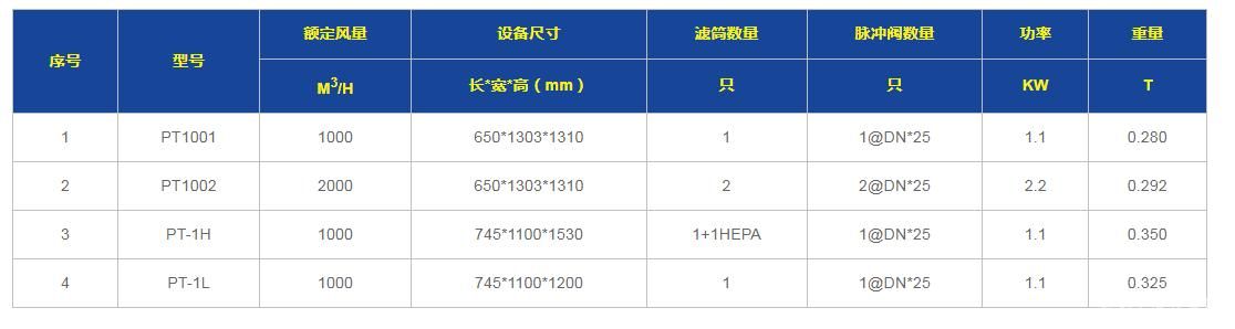 移动滤筒单机除尘器