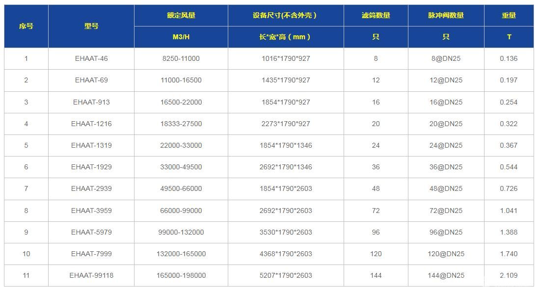 自洁式空气入口过滤器