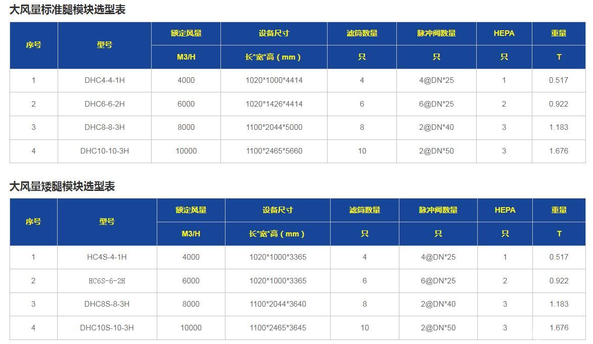 垂直式滤筒除尘器
