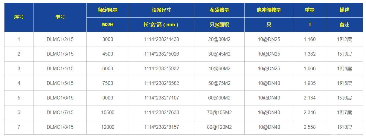扁布袋除尘器