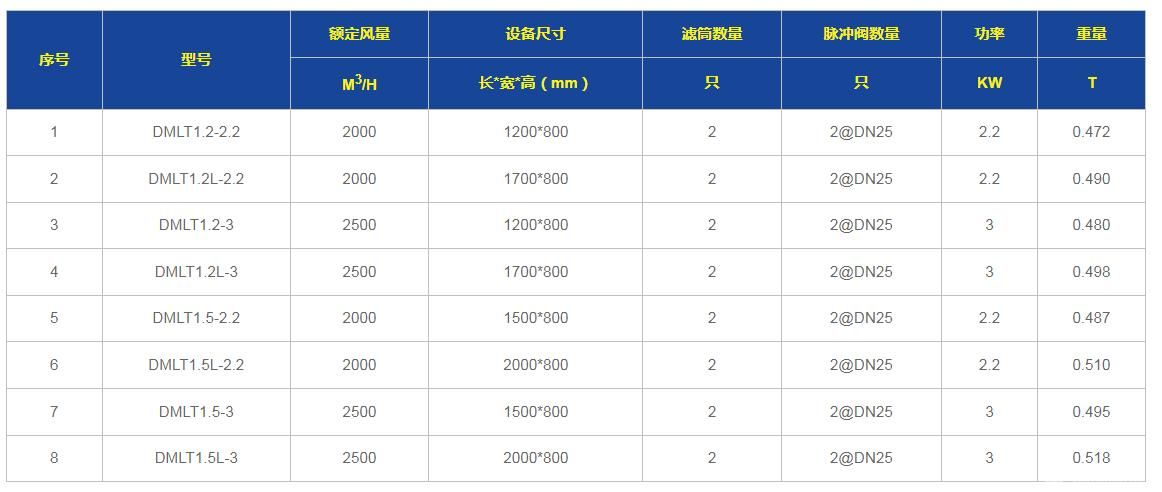 一体式除尘打磨工作台
