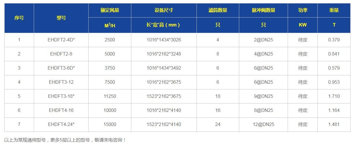 沉流式滤筒除尘器