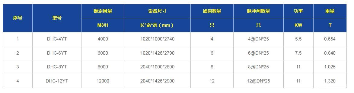 一体式垂直滤筒除尘器