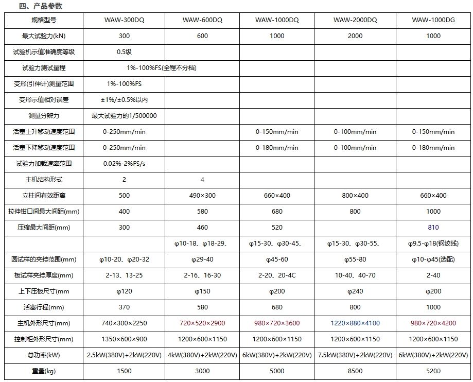 WAW-D系列电液伺服万能试验机（单空间楔形夹具）