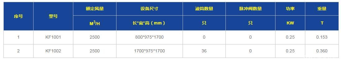 滤筒型工业空气净化机