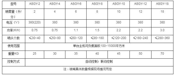 矿山喷雾除尘设备