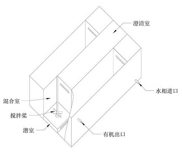 2L透明PVC实验萃取槽