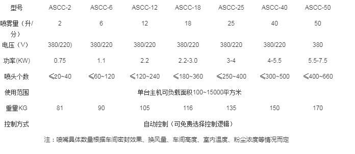 高压喷雾除尘设备