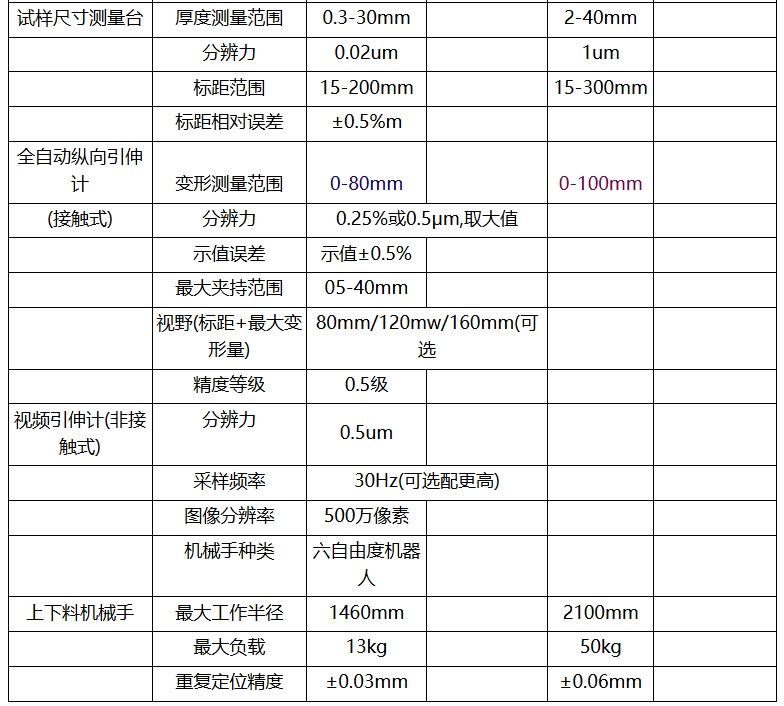 全自动电子万能试验机