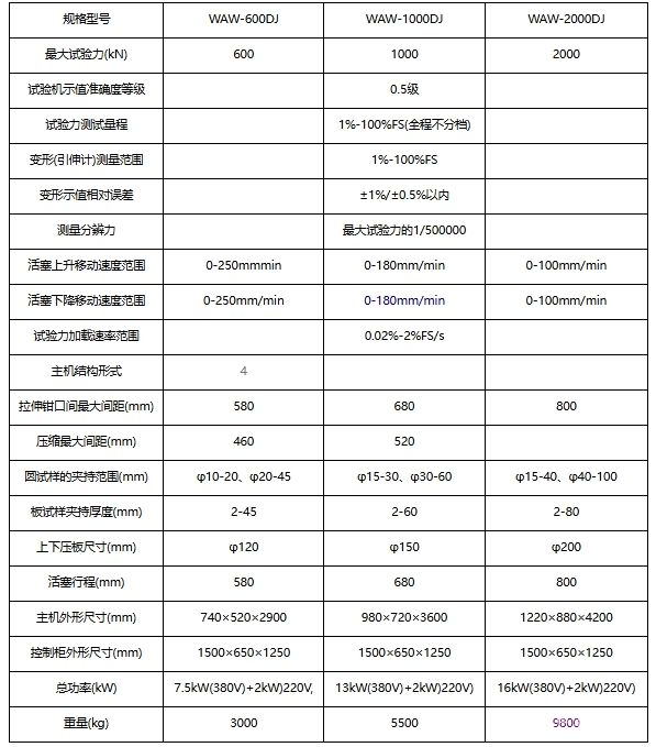 WAW-DJ系列电液伺服万能试验机（单空间配液压平推夹具）
