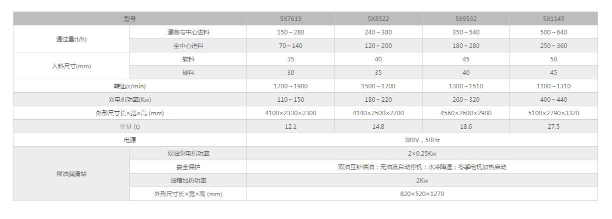 离心冲击式破碎机