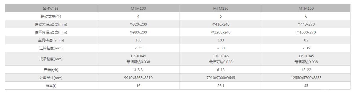 中速梯形磨粉机