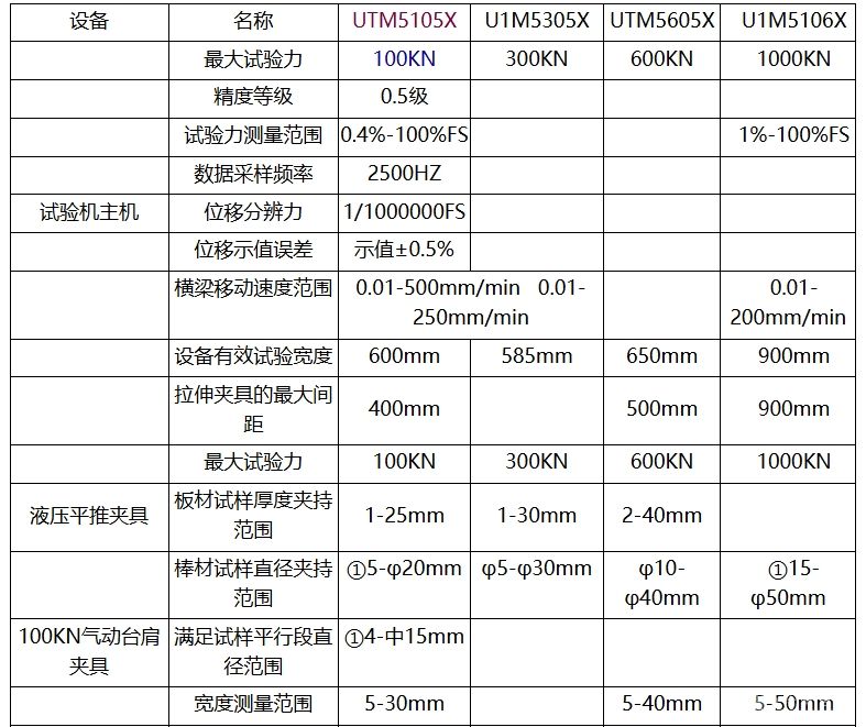 全自动电子万能试验机