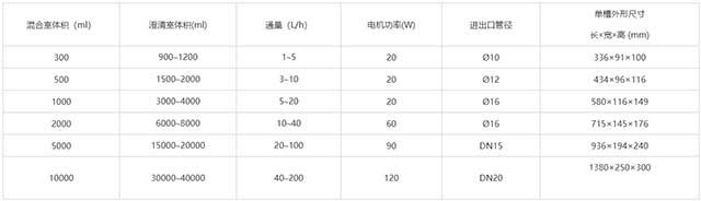 PP试验萃取槽