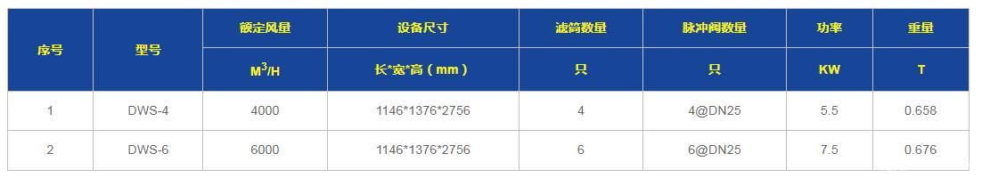 打磨房除尘工作站