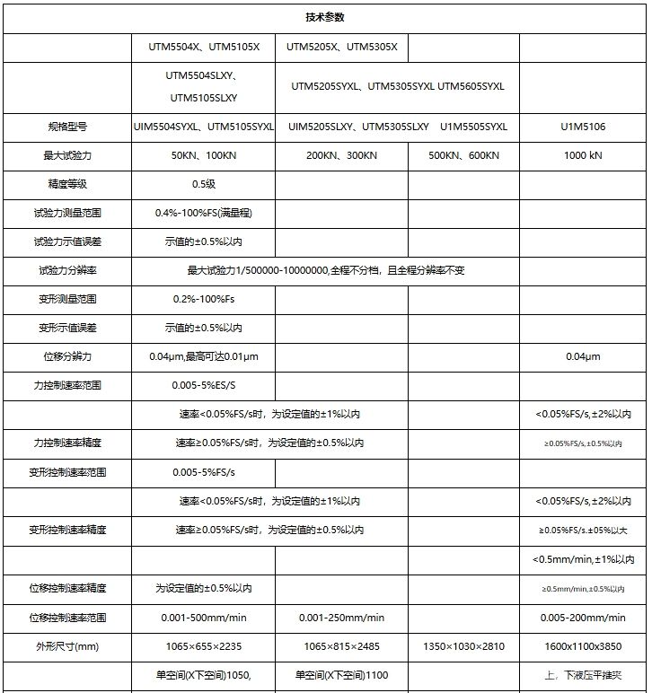 UTM5000系列电子万能试验机（双柱落地式机）