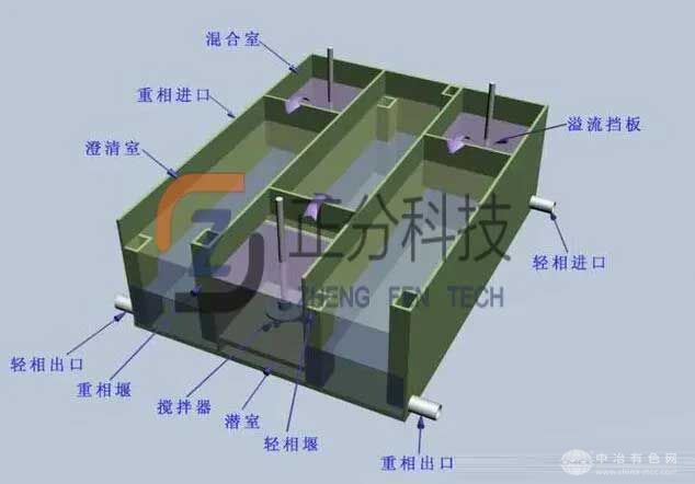 混合澄清槽原理图