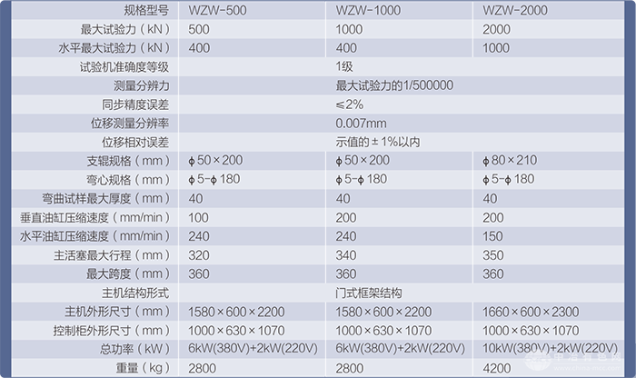 WZW系列三缸弯曲试验机