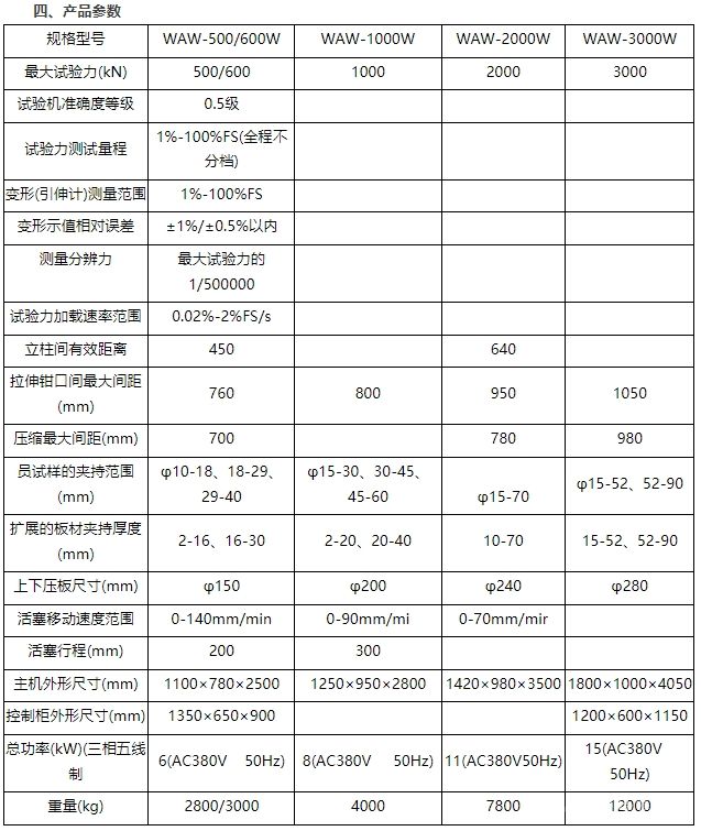 WAW-W系列电液伺服万能试验机是一款高性能的试验设备，适用于多种材料的拉伸、压缩和抗折试验。其设计合理，操作方便，测量精度高，符合多项国内外标准，广泛应用于金属材料、建筑材料、机械制造、科研院校等领域。