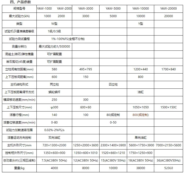 YAW-3000/5000W电液伺服压力试验机