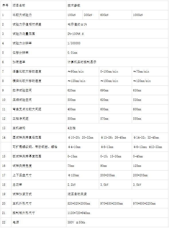 WEW-300微机屏显液压万能试验机