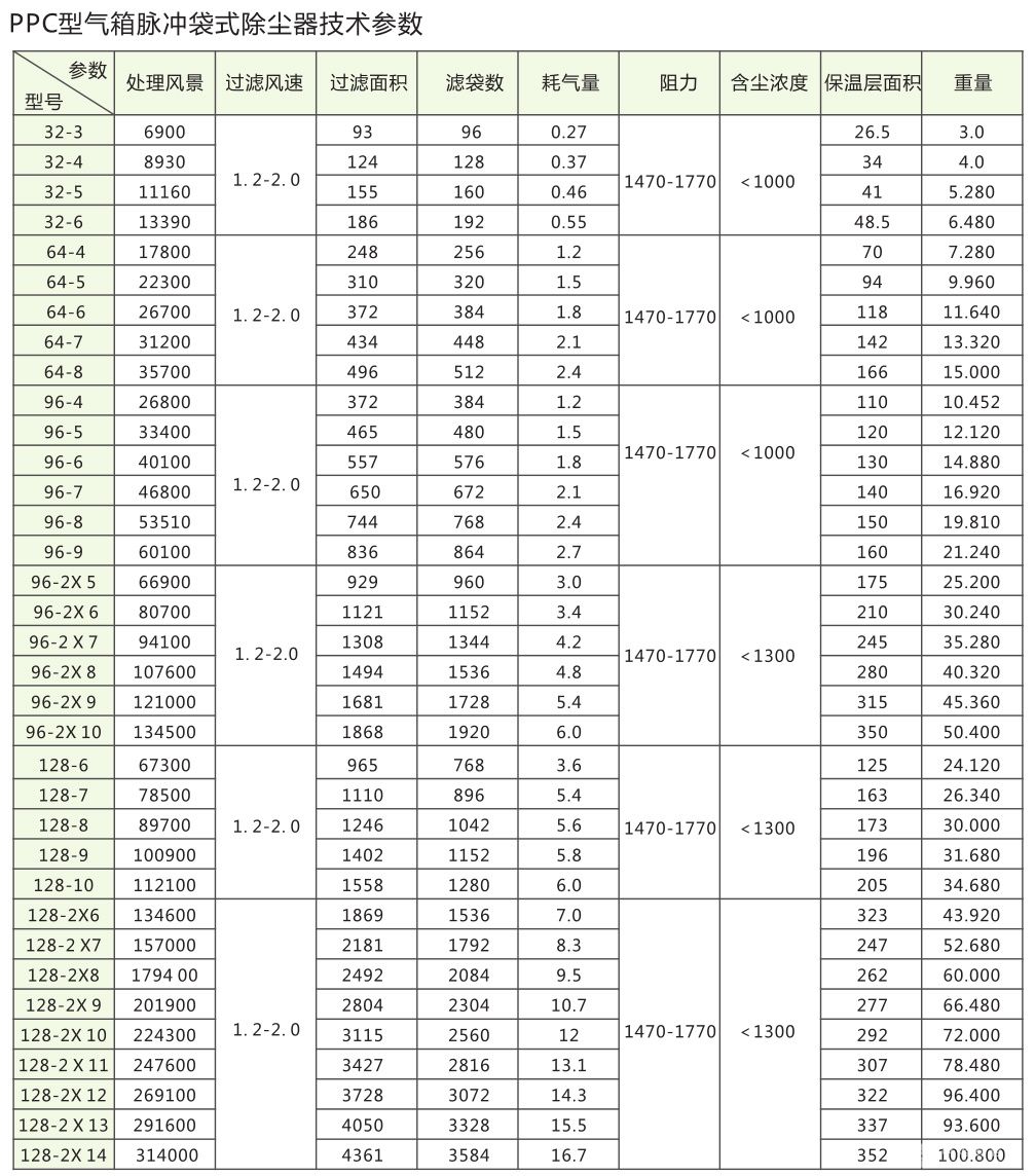 防爆气箱脉冲袋式除尘器