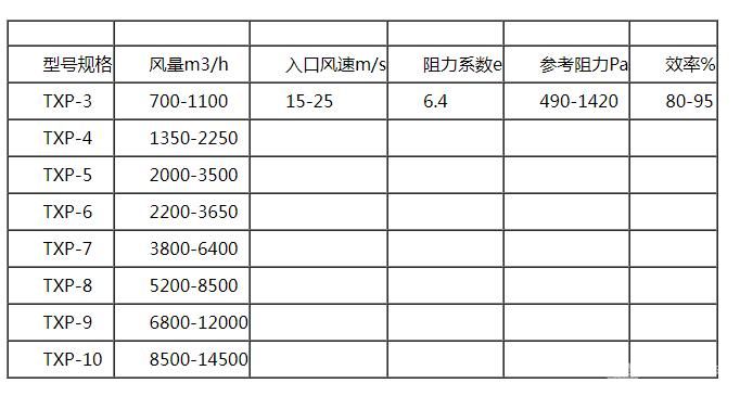 陶瓷旋风除尘器