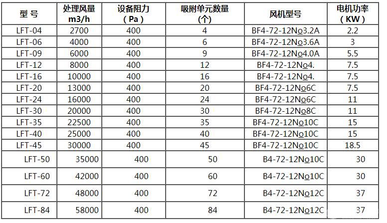 活性炭吸附净化器