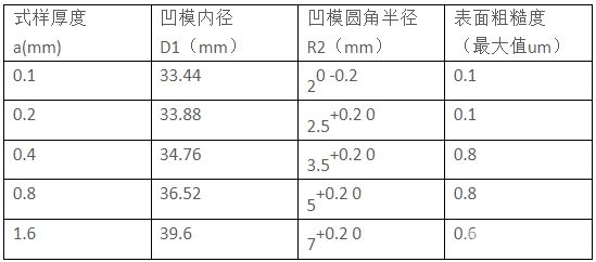 CBW-60微机控制冲杯（制耳）试验机