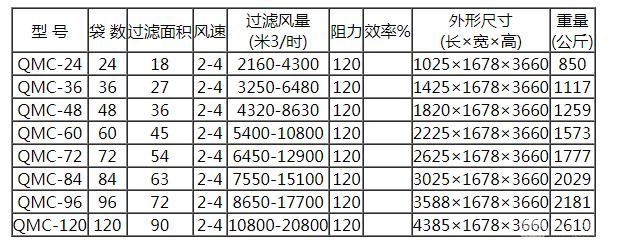气箱式脉冲除尘器