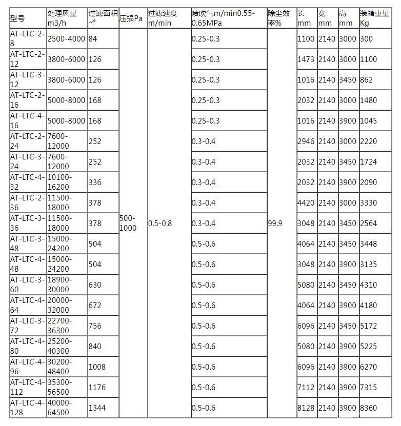 脉冲滤筒式除尘器