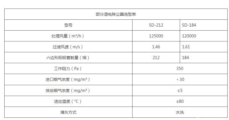 湿法静电除尘器