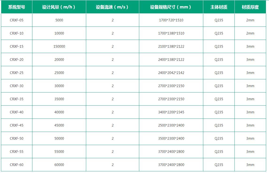 干式过滤吸附装置