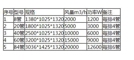 等离子光氧净化一体机