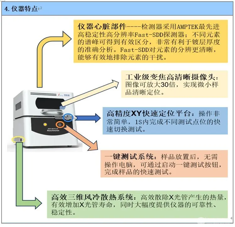  天瑞