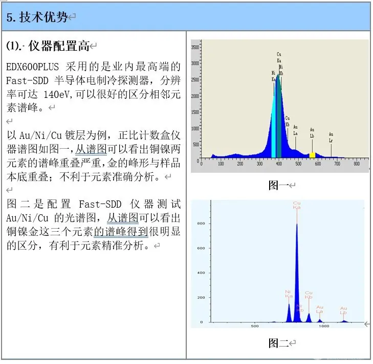  天瑞