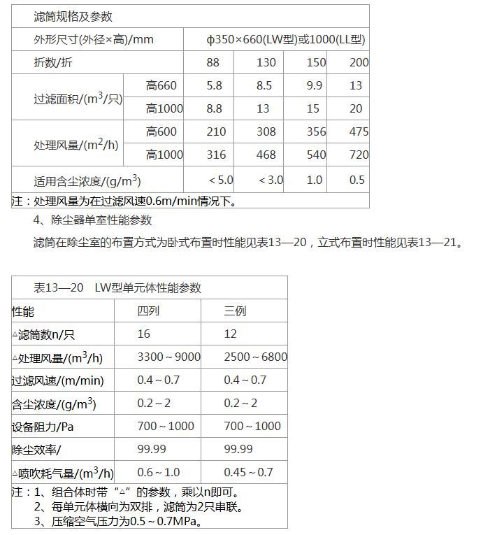 焊烟滤筒除尘器
