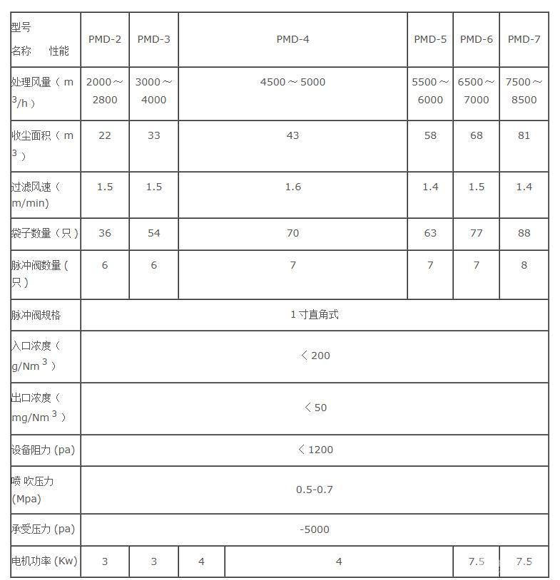 喷吹脉冲单机袋式除尘器