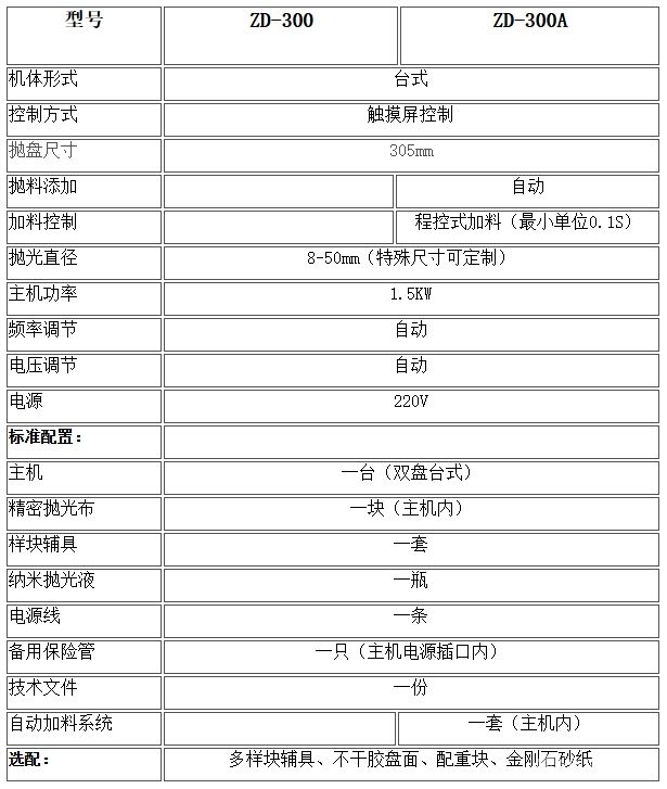 振动抛光机/自动金相振动抛光机