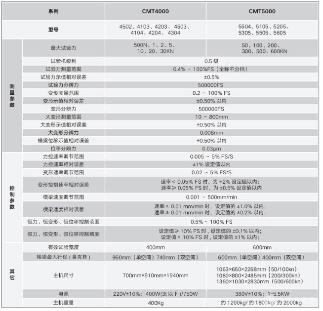 万能试验机