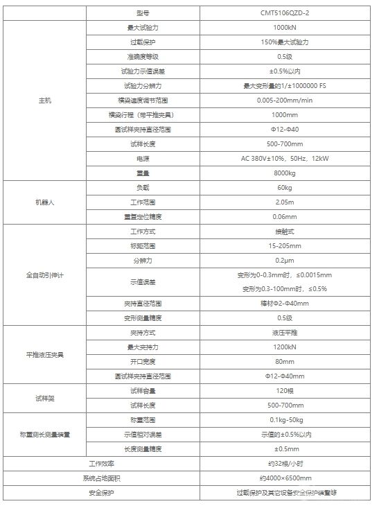机器人全自动电子拉力试验机(一拖二)