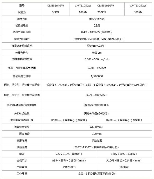 50KN-300KN微机控制高温炉电子万能试验机