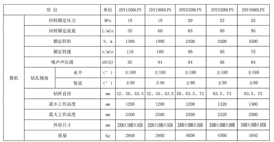 煤矿用履带式全液压坑道钻机