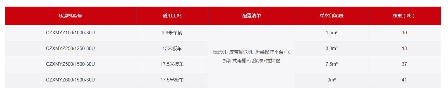 车载式压滤机