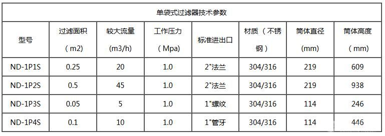 高性能龟背式过滤器